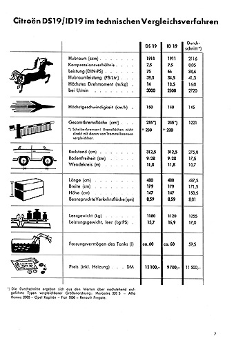 Meine Erfahrungen mit dem Citroën DS 19 / ID 19